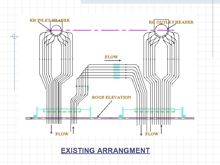 RH INLET HEADER RH OUTLET HEADER FLOW ROOF ELEVATION FLOW EXISTING ARRANGMENT 