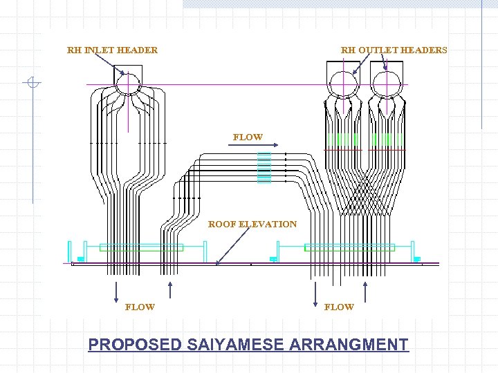 RH INLET HEADER RH OUTLET HEADERS FLOW ROOF ELEVATION FLOW PROPOSED SAIYAMESE ARRANGMENT 