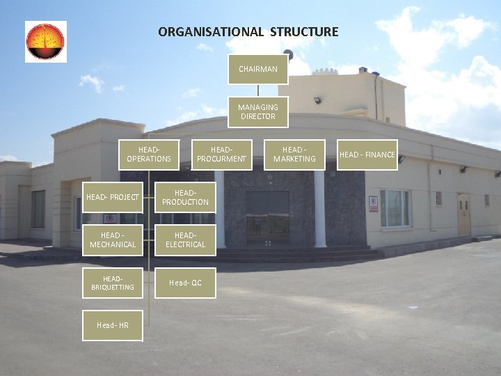 ORGANISATIONAL STRUCTURE CHAIRMAN MANAGING DIRECTOR HEAD- OPERATIONS HEAD- PROCURMENT HEAD- PROJECT HEAD- PRODUCTION HEAD