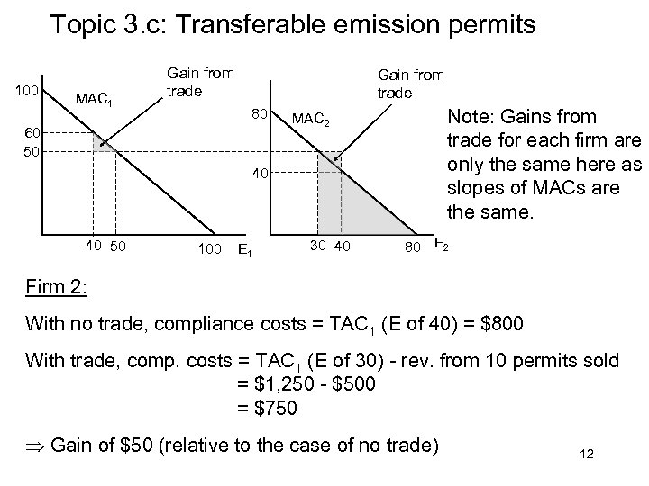 Topic 3. c: Transferable emission permits 100 MAC 1 Gain from trade 80 60