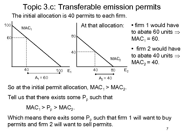 Topic 3. c: Transferable emission permits The initial allocation is 40 permits to each