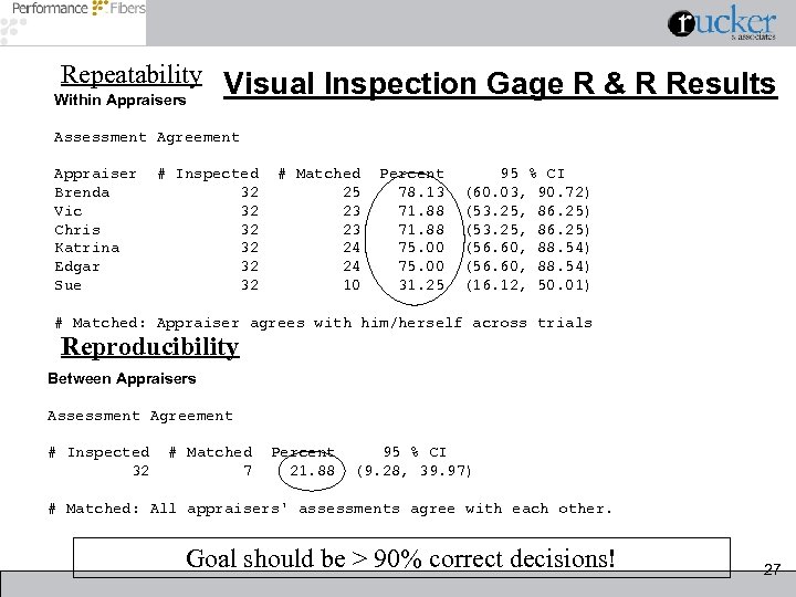 Repeatability Visual Inspection Gage R & R Results Within Appraisers Assessment Agreement Appraiser #
