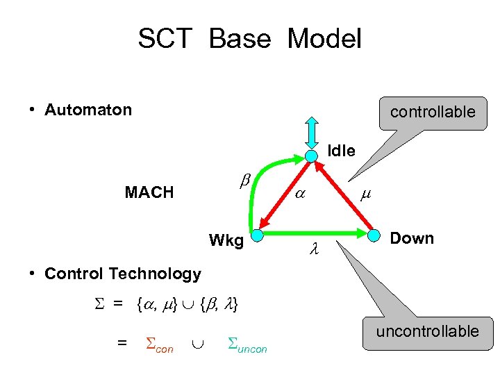 SCT Base Model • Automaton controllable Idle MACH Wkg Down • Control Technology =