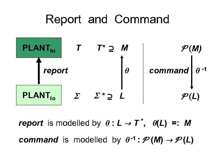 Report and Command PLANThi T T* M report PLANTlo * L (M) command -1