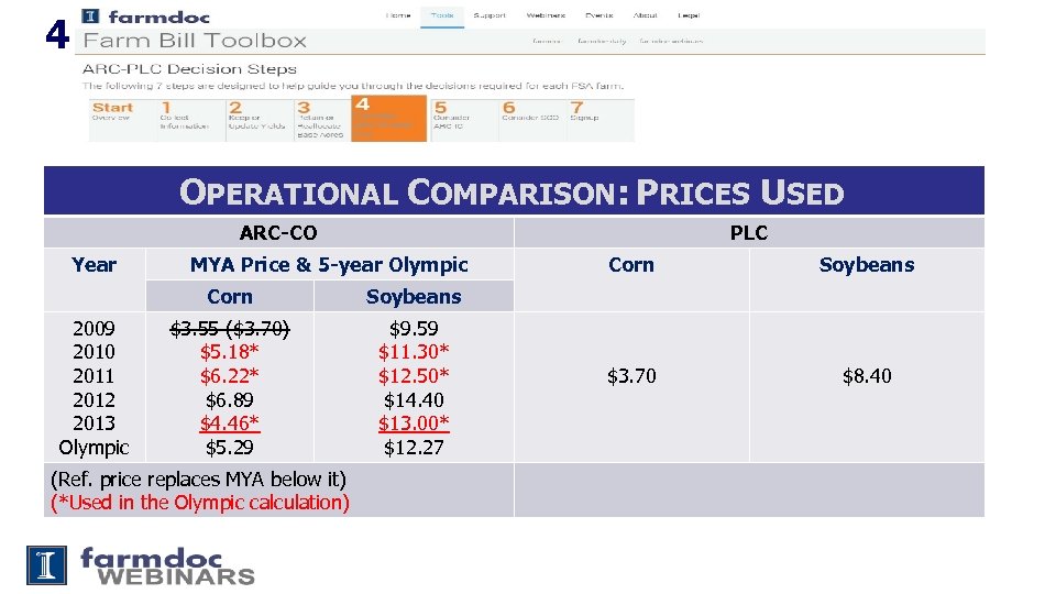 4 OPERATIONAL COMPARISON: PRICES USED ARC-CO Year PLC MYA Price & 5 -year Olympic