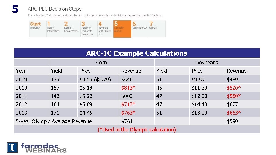 5 ARC-IC Example Calculations Corn Soybeans Year Yield Price Revenue 2009 173 $3. 55