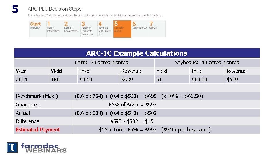 5 ARC-IC Example Calculations Corn: 60 acres planted Soybeans: 40 acres planted Year Yield
