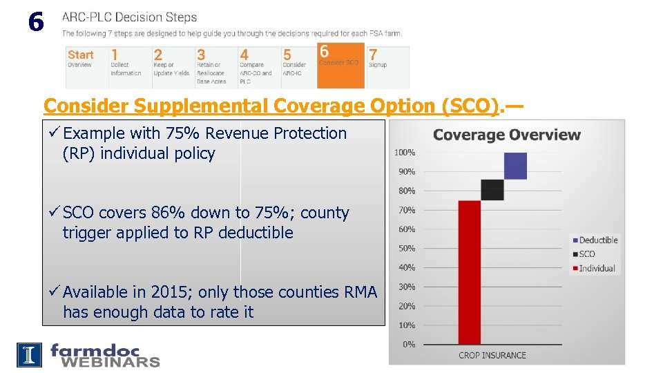 6 Consider Supplemental Coverage Option (SCO). — ü Example with 75% Revenue Protection (RP)