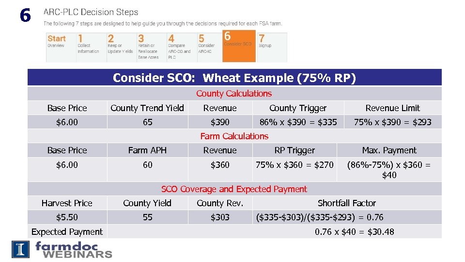 6 Consider SCO: Wheat Example (75% RP) County Calculations Base Price County Trend Yield