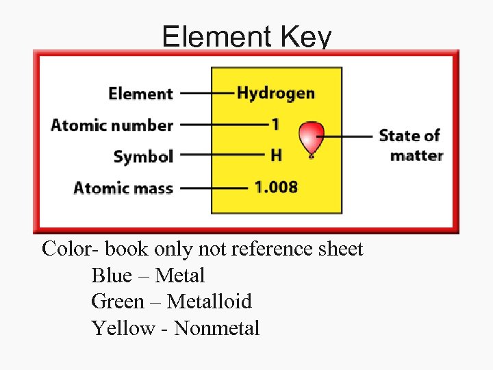 Element Key Color- book only not reference sheet Blue – Metal Green – Metalloid