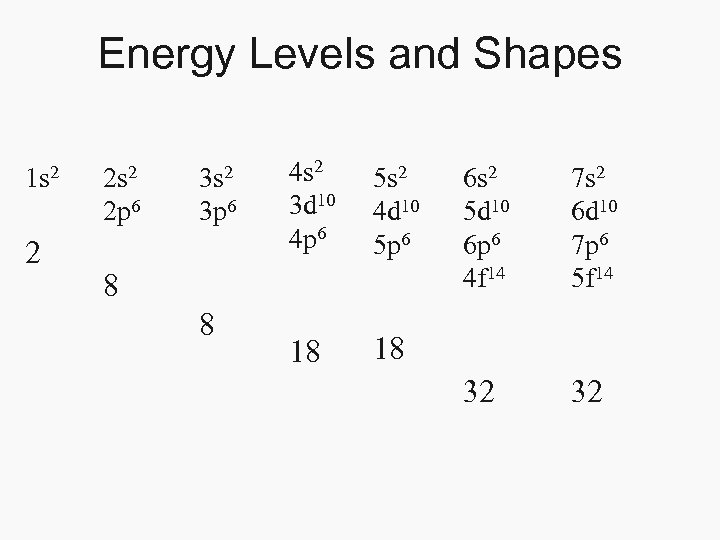 Energy Levels and Shapes 1 s 2 2 2 s 2 2 p 6