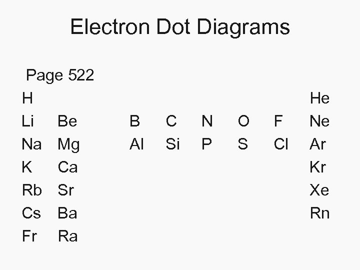 Electron Dot Diagrams Page 522 H Li Be Na Mg K Ca Rb Sr