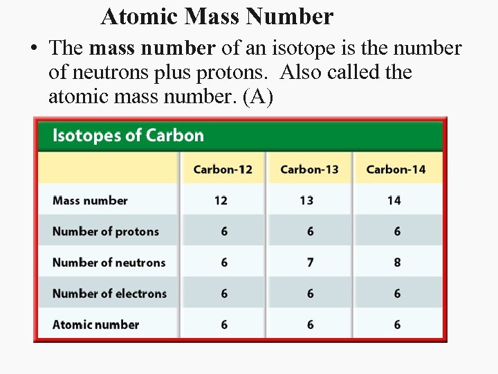 Atomic Mass Number • The mass number of an isotope is the number of