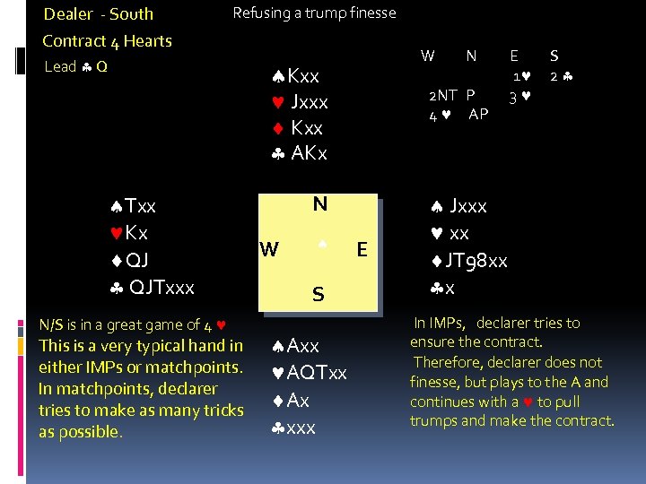 Dealer - South Contract 4 Hearts Refusing a trump finesse Lead Q Txx Kx