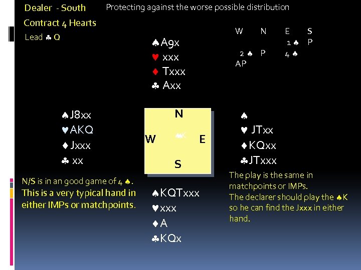 Protecting against the worse possible distribution Dealer - South Contract 4 Hearts Lead Q