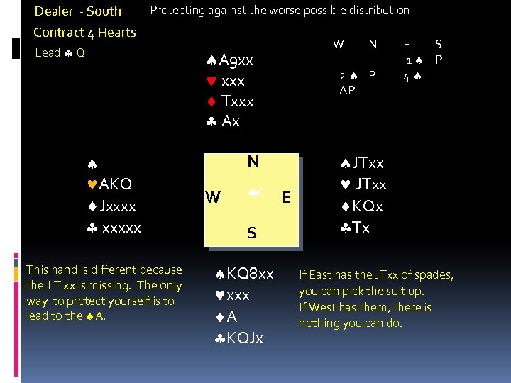 Protecting against the worse possible distribution Dealer - South Contract 4 Hearts Lead Q