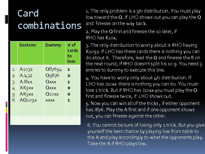 Card combinations Declarer 1 2 3 4 5 6 Dummy # of cards to