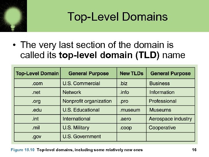 Top-Level Domains • The very last section of the domain is called its top-level