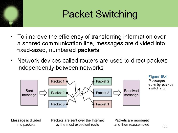 Packet Switching • To improve the efficiency of transferring information over a shared communication