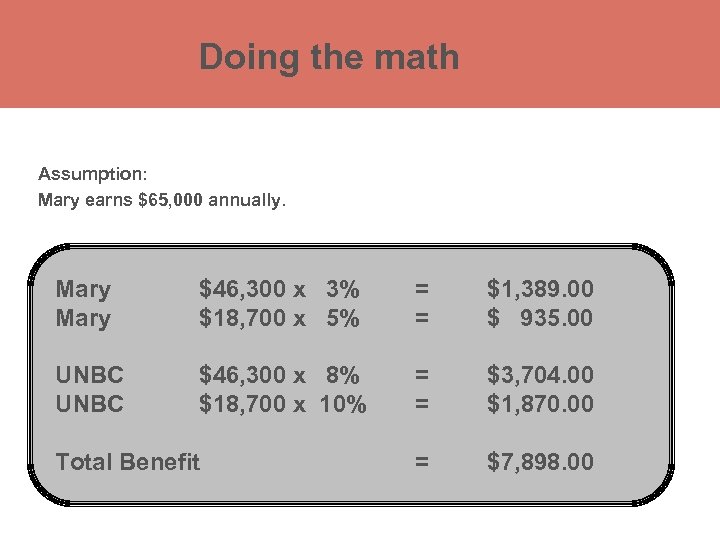 Doing the math Assumption: Registered Retirement Savings Plan (RRSP) Mary earns $65, 000 annually.