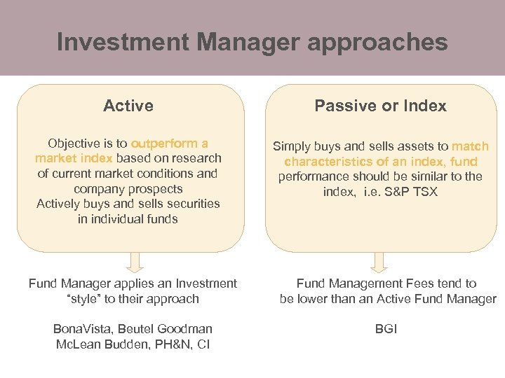 Investment Manager approaches Active Passive or Index Objective is to outperform a market index