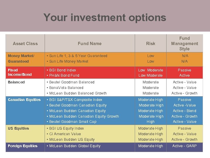 Your investment options Asset Class Fund Name Risk Fund Management Style Low N/A Low