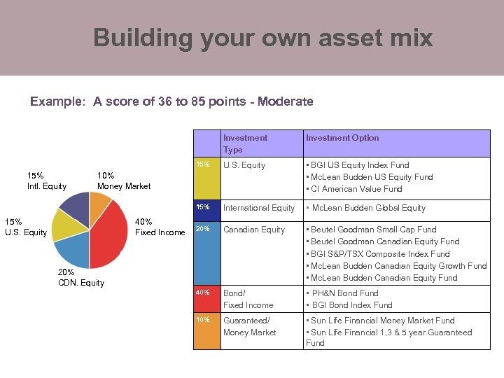Building your own asset mix Example: A score of 36 to 85 points -