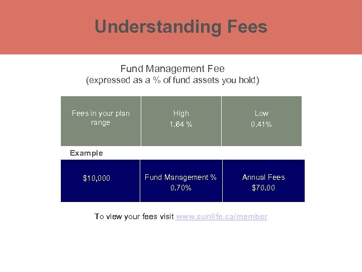 Understanding Fees Fund Management Fee (expressed as a % of fund assets you hold)