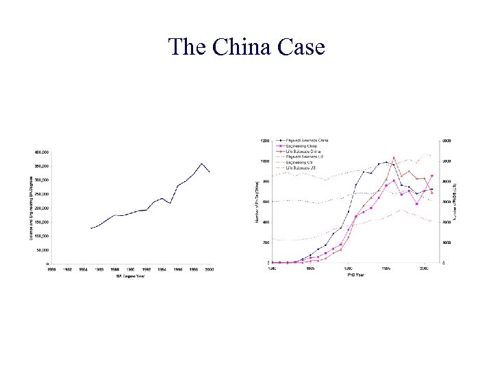 The China Case 