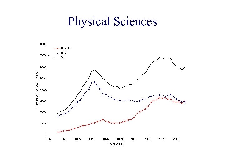 Physical Sciences 