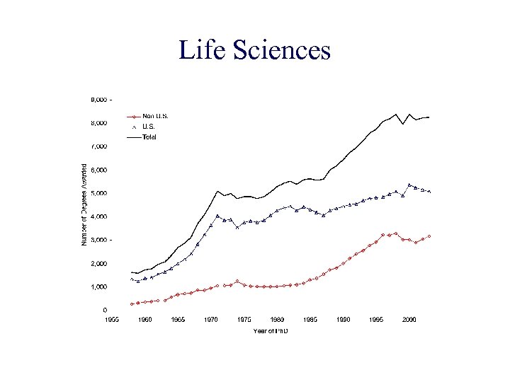 Life Sciences 