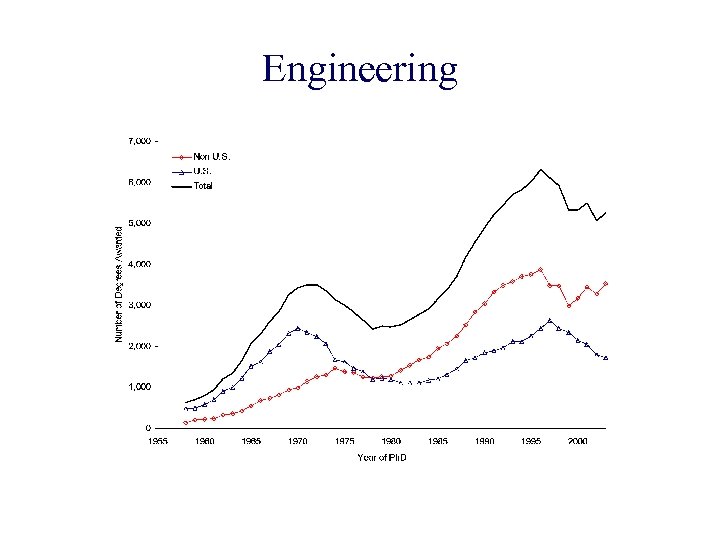 Engineering 