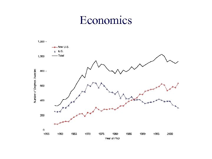 Economics 