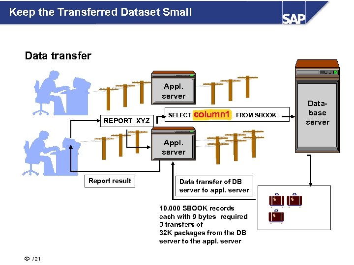 Keep the Transferred Dataset Small Data transfer Appl. server REPORT XYZ SELECT column 1.
