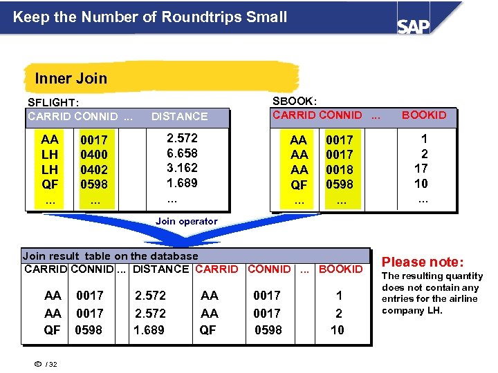 Keep the Number of Roundtrips Small Inner Join SFLIGHT: CARRID CONNID. . . AA