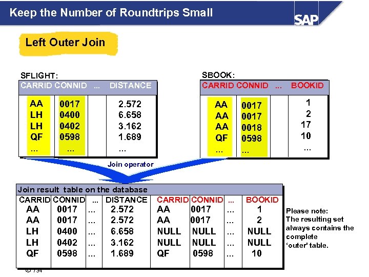Keep the Number of Roundtrips Small Left Outer Join SFLIGHT: CARRID CONNID. . .