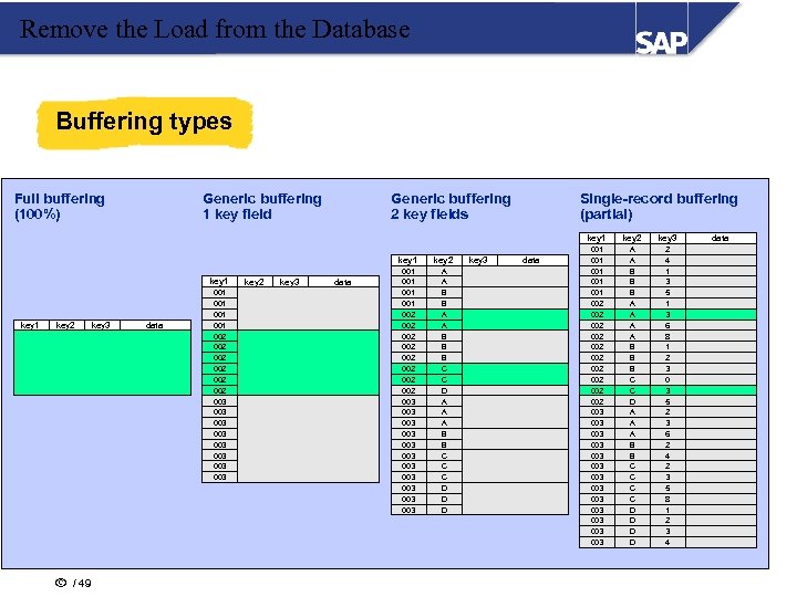 Remove the Load from the Database Buffering types Full buffering (100%) Generic buffering 1