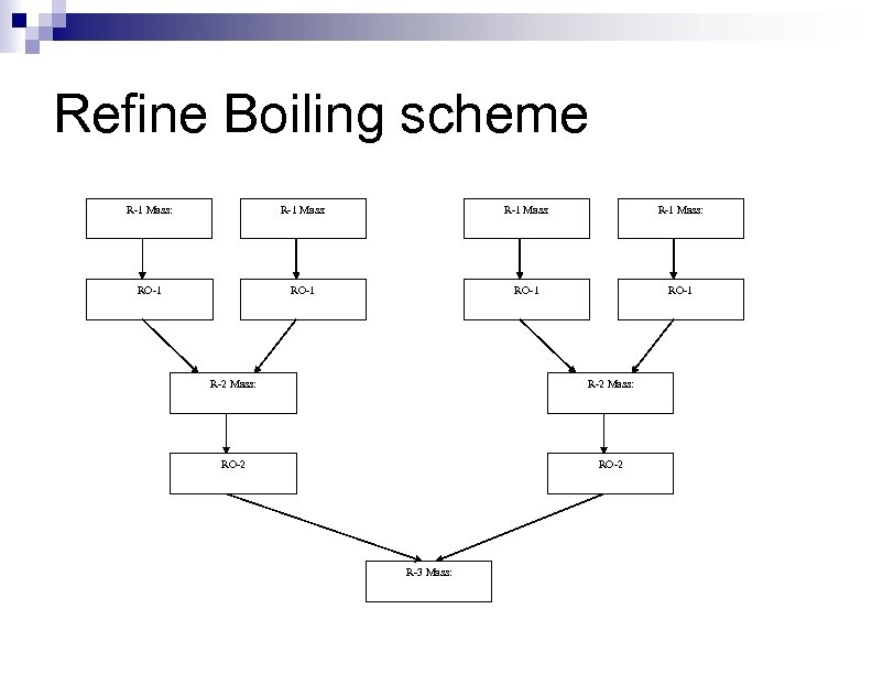 Refine Boiling scheme R-1 Mass: RO-1 R-2 Mass: RO-2 R-3 Mass: 