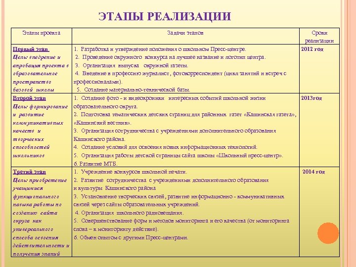 ЭТАПЫ РЕАЛИЗАЦИИ Этапы проекта Первый этап Цель: внедрение и апробация проекта в образовательное пространство