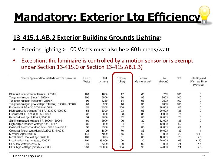 Mandatory: Exterior Ltg Efficiency 13 -415. 1. AB. 2 Exterior Building Grounds Lighting: •