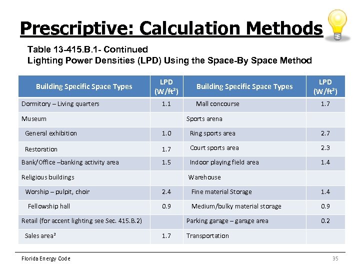 Prescriptive: Calculation Methods Table 13 -415. B. 1 - Continued Lighting Power Densities (LPD)
