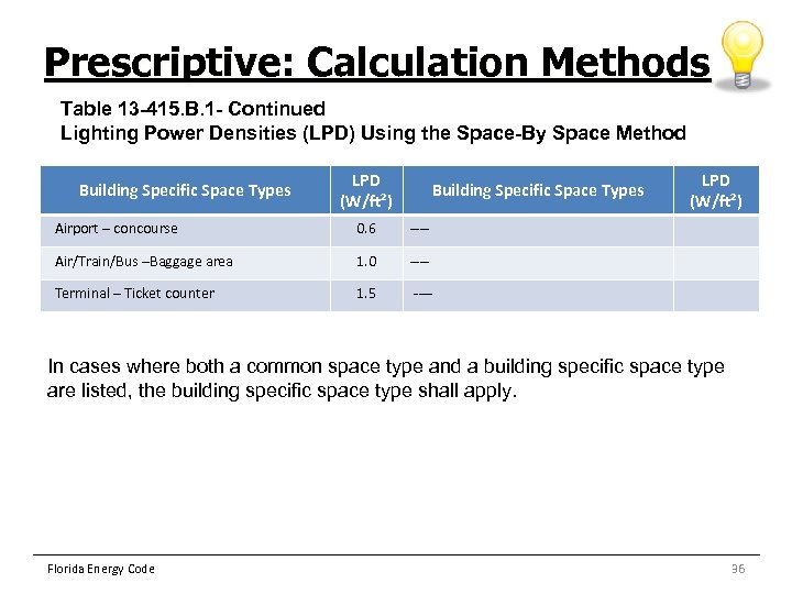 Prescriptive: Calculation Methods Table 13 -415. B. 1 - Continued Lighting Power Densities (LPD)
