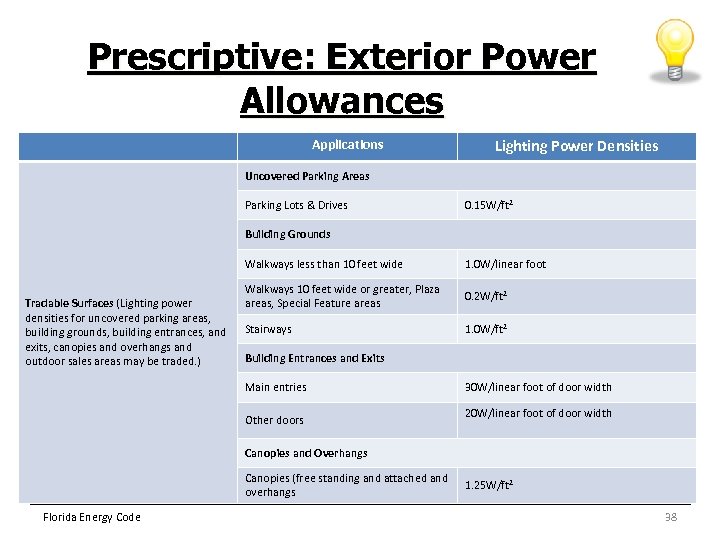 Prescriptive: Exterior Power Allowances Applications Lighting Power Densities Uncovered Parking Areas Parking Lots &