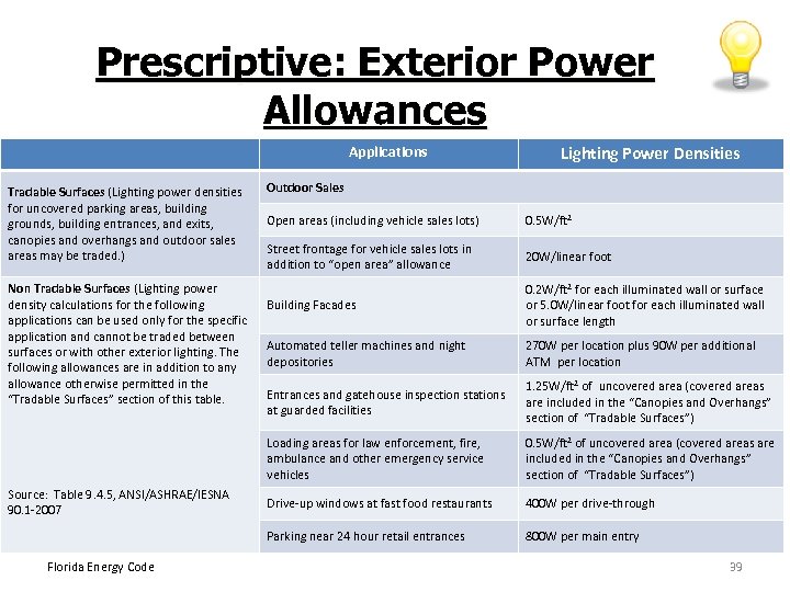 Prescriptive: Exterior Power Allowances Applications Tradable Surfaces (Lighting power densities for uncovered parking areas,