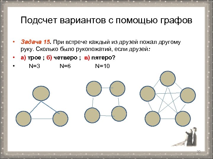 Подсчет вариантов с помощью графов • Задача 15. При встрече каждый из друзей пожал