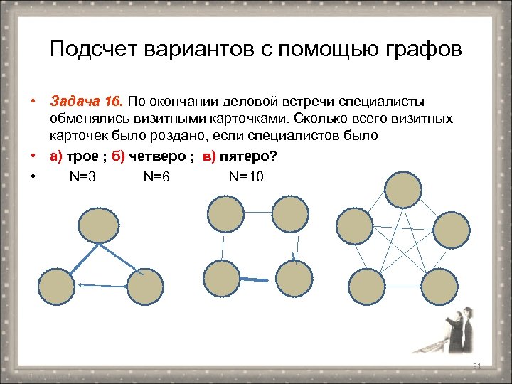 Подсчет вариантов с помощью графов • Задача 16. По окончании деловой встречи специалисты обменялись