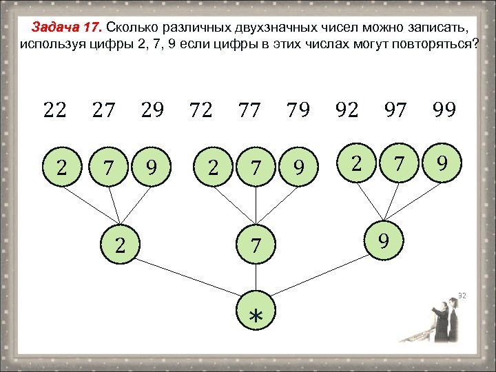 Задача 17. Сколько различных двухзначных чисел можно записать, используя цифры 2, 7, 9 если