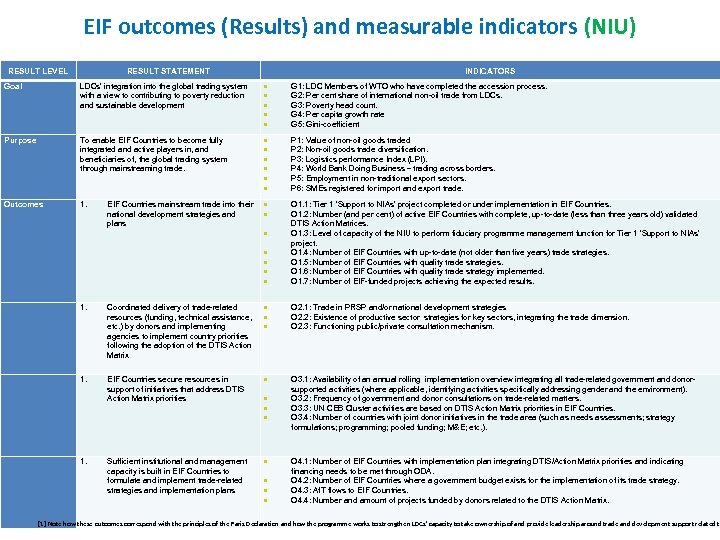 EIF outcomes (Results) and measurable indicators (NIU) RESULT LEVEL RESULT STATEMENT INDICATORS Goal LDCs‘