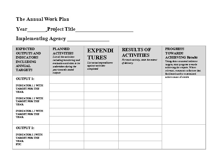 The Annual Work Plan Year_______ Project Title___________ Implementing Agency ________ EXPECTED OUTPUTS AND INDICATORS