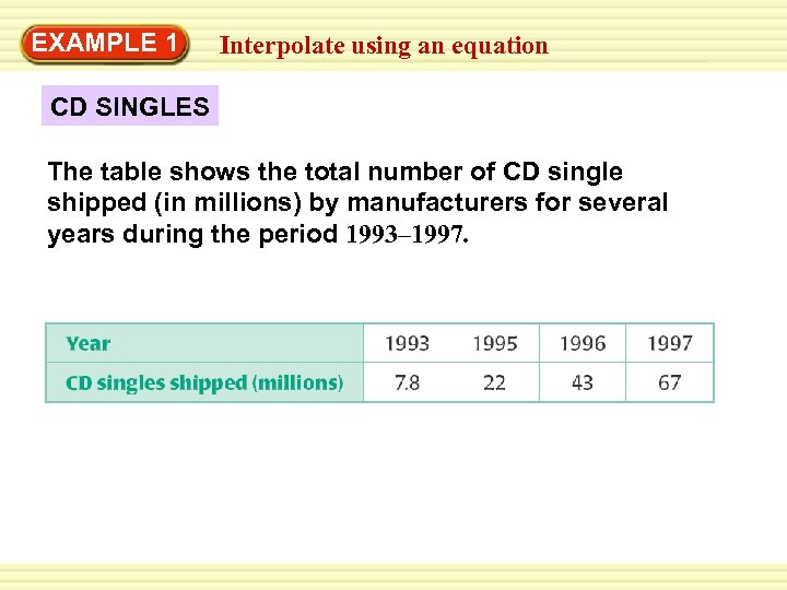 EXAMPLE 1 Interpolate using an equation CD SINGLES The table shows the total number